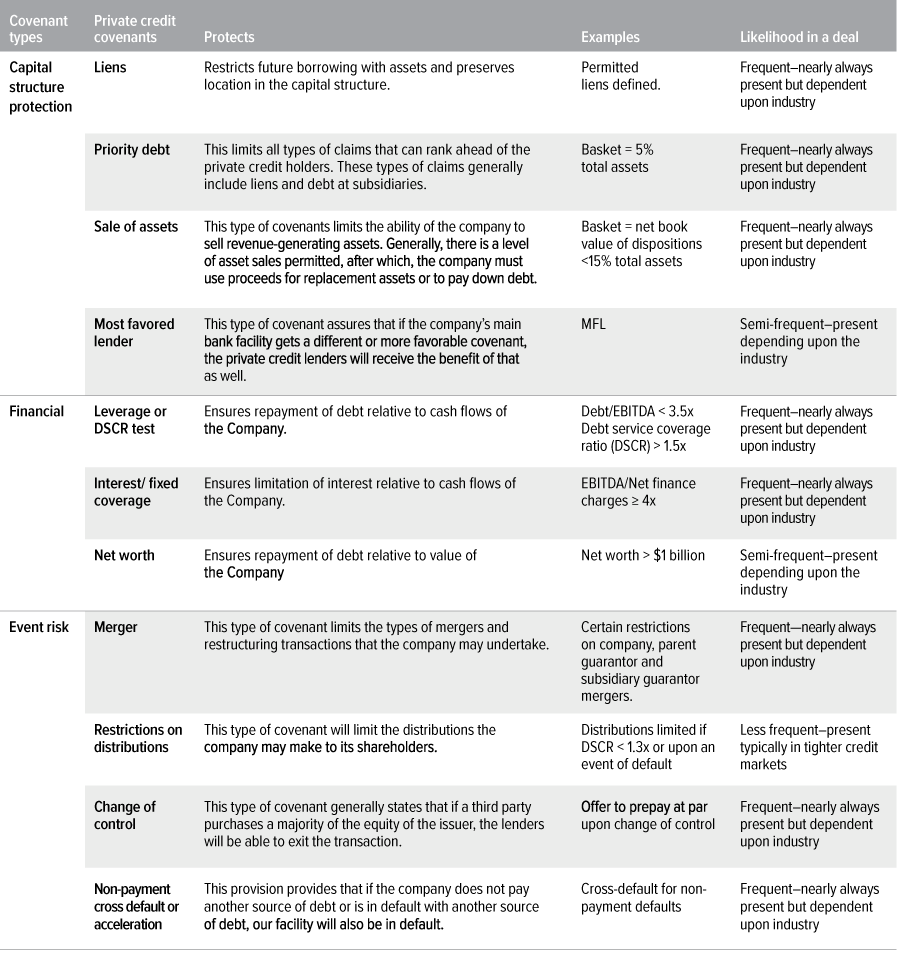 A Guide to Investment Grade Private Credit